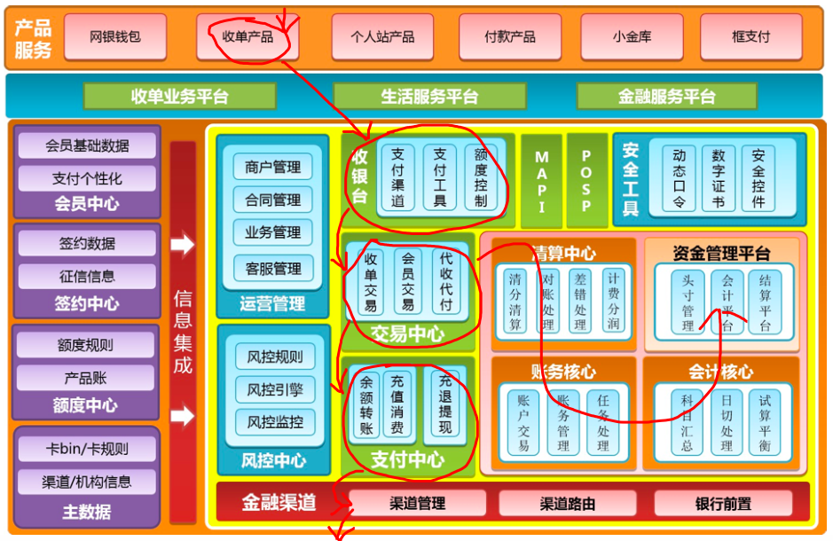 3万字“十看支付”：开启支付之门